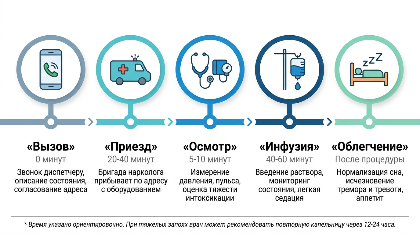 Врач опрашивает пациента на дому
